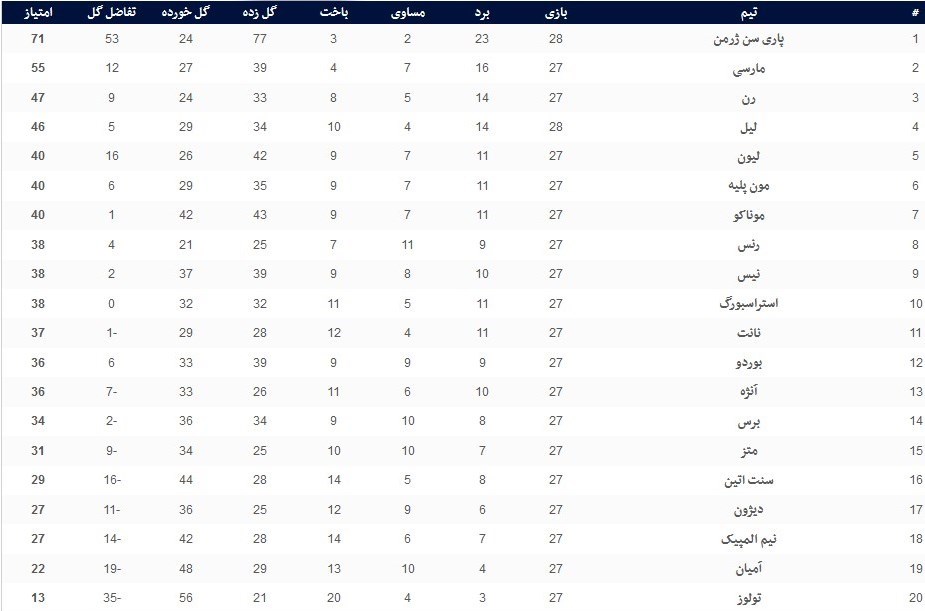 لیگ لوشامپیونه فرانسه , 