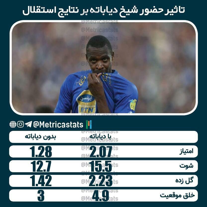 تاثیر چشمگیر حضور شیخ دیاباته بر نتایج استقلال تاثیر چشمگیر حضور شیخ دیاباته بر نتایج استقلال