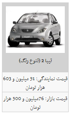 قیمت محصولات سایپا در ۱۲ اسفند قیمت محصولات سایپا در ۱۲ اسفند