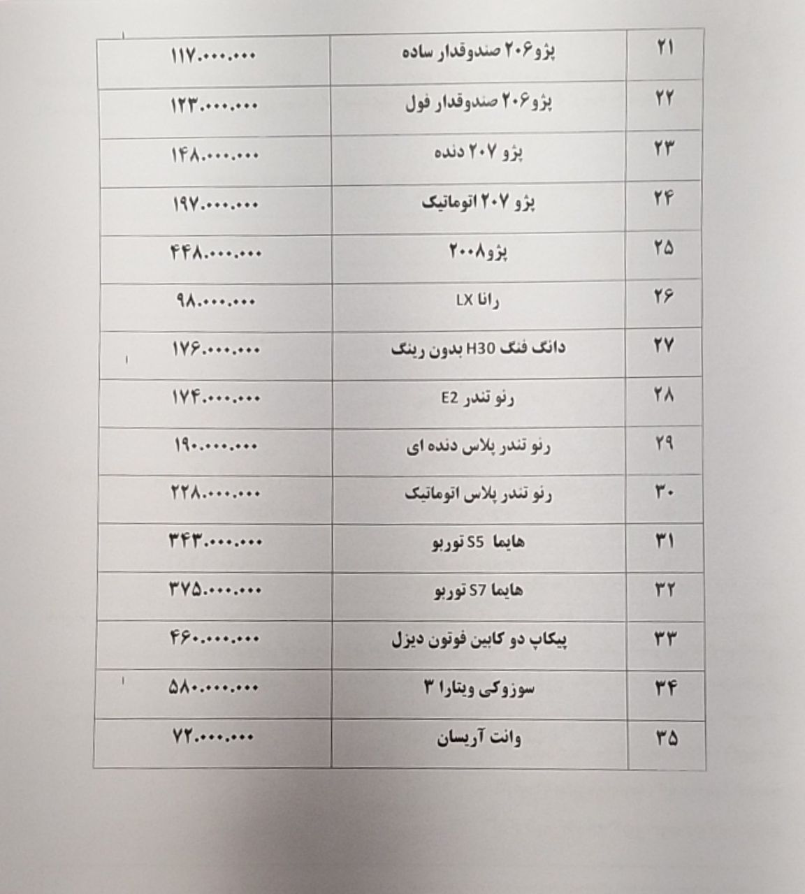 روز// وقت مناسبی برای خرید خودرو نیست روز// وقت مناسبی برای خرید خودرو نیست