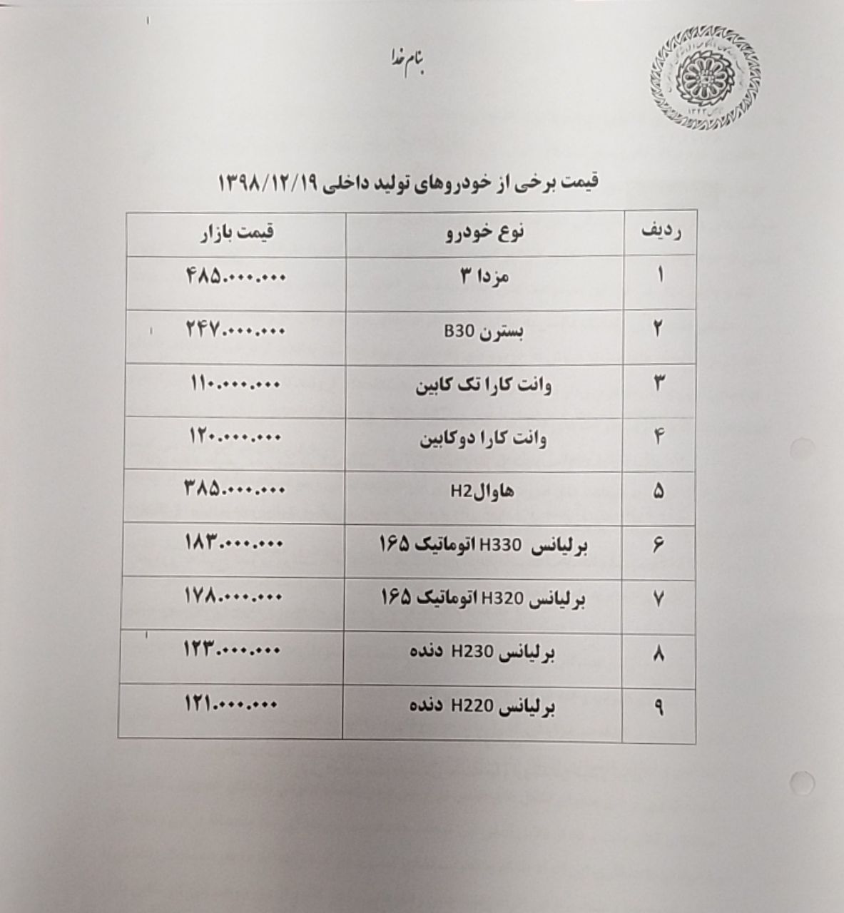 روز// وقت مناسبی برای خرید خودرو نیست روز// وقت مناسبی برای خرید خودرو نیست
