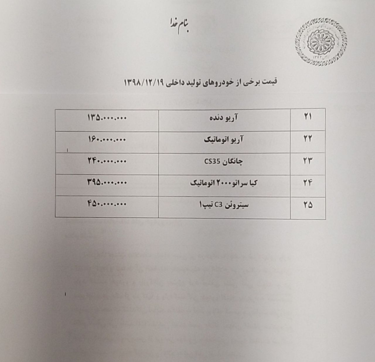 روز// وقت مناسبی برای خرید خودرو نیست روز// وقت مناسبی برای خرید خودرو نیست