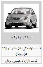 قیمت محصولات سایپا در ۲۴ اسفند قیمت محصولات سایپا در ۲۴ اسفند