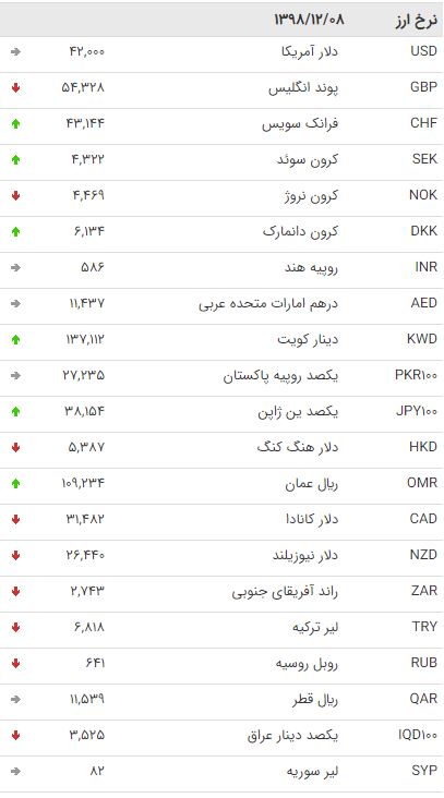 نرخ ارز نرخ ارز