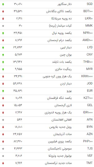 نرخ ارز نرخ ارز