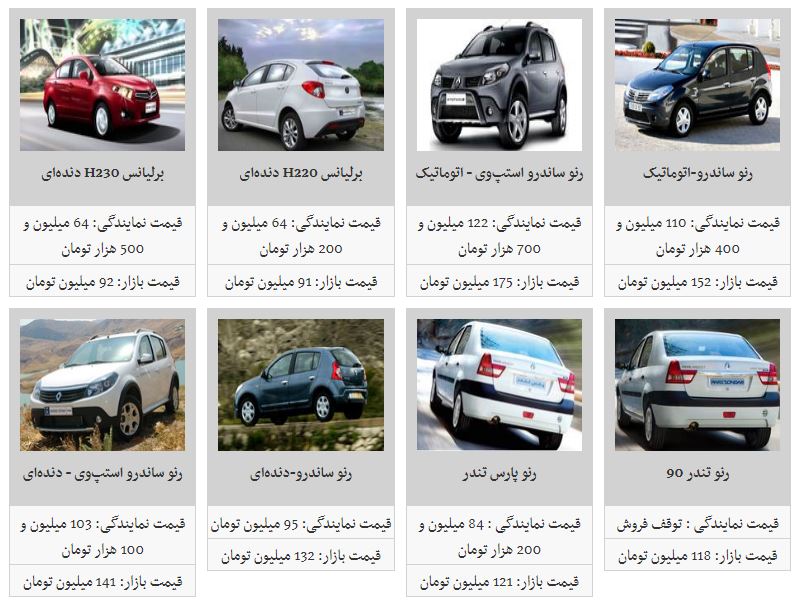 جدیدترین قیمت محصولات پارس خودرو در بازار