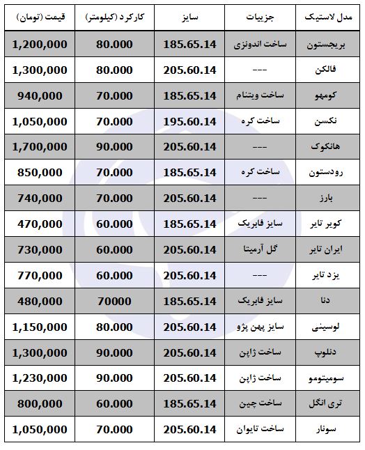 قیمت لاستیک پژو در بازار چقدر است؟ قیمت لاستیک پژو در بازار چقدر است؟