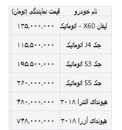 قیمت محصولات پارس خودرو