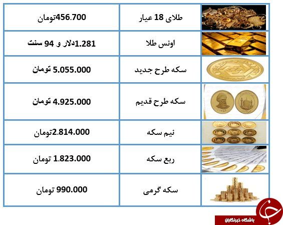 نرخ سکه و طلا در 16 اردیبهشت 98 / سکه 5 میلیون و 50 هزار تومان شد+ جدول