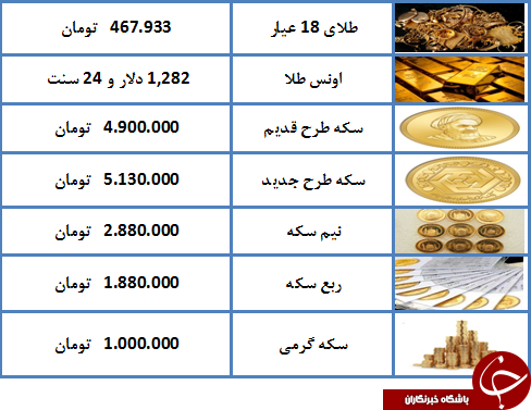 نرخ سکه و طلا در ۱۷ اردیبهشت ۹۸ / سکه تمام بهار آزادی طرح جدید به ۵ میلیون و ۱۳۰ هزار تومان رسید + جدول