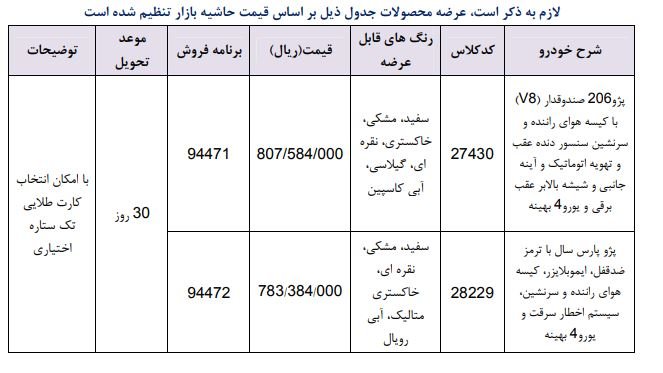 ایران خودرو