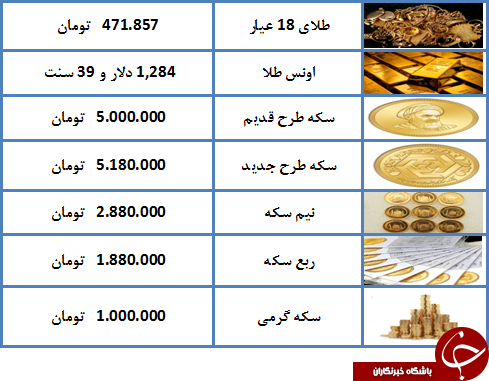 درحال تکمیل// نرخ سکه و طلا در ۱۹ اردیبهشت ۹۸ / طلای ۱۸ عیار به ۴۶۹ هزار تومان رسید + جدول