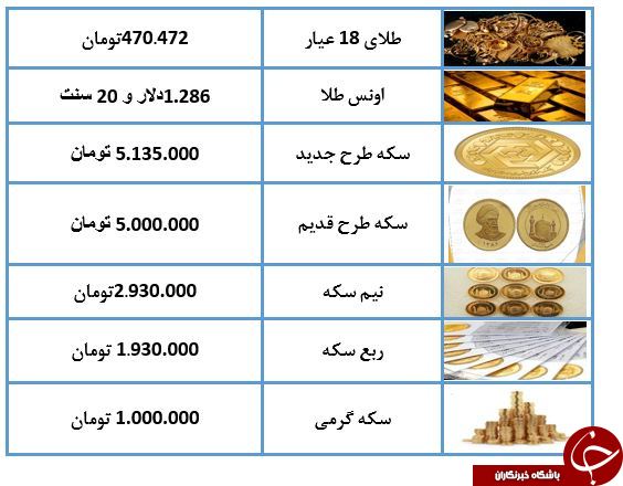 نرخ طلا و سکه در 21 اردیبهشت 98 /