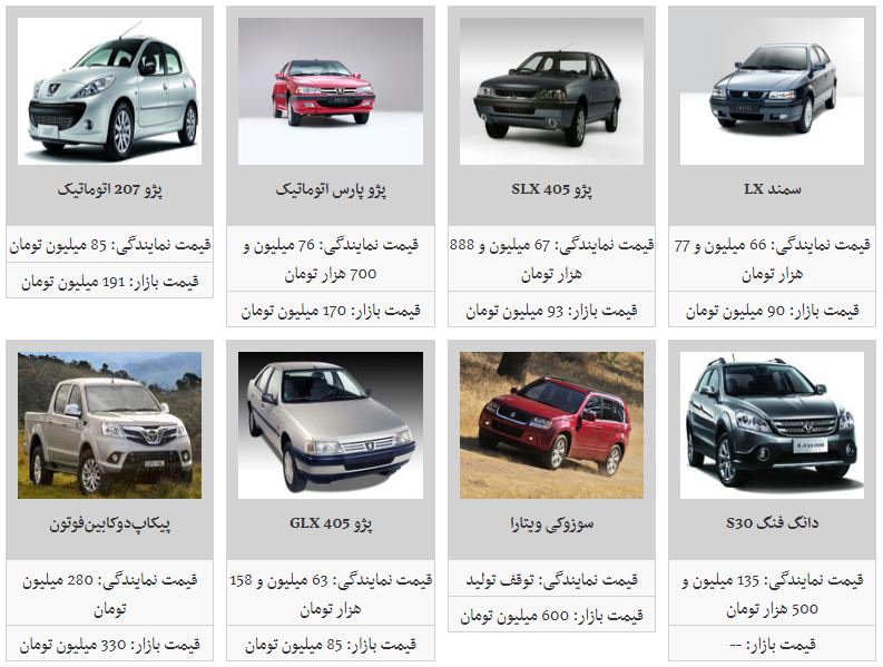 آخرین تغییرات قیمتی در بازار خودروهای داخلی (۹۸/۲/۲۹) آخرین تغییرات قیمتی در بازار خودروهای داخلی (۹۸/۲/۲۹)
