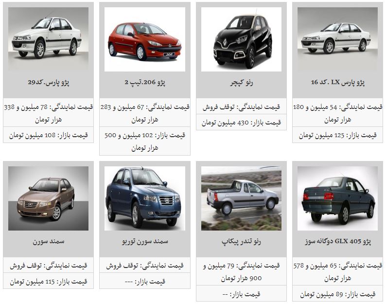 آخرین تغییرات قیمتی در بازار خودروهای داخلی (۹۸/۲/۲۹) آخرین تغییرات قیمتی در بازار خودروهای داخلی (۹۸/۲/۲۹)