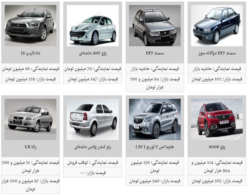 آخرین تغییرات قیمتی در بازار خودروهای داخلی (۹۸/۲/۲۹) آخرین تغییرات قیمتی در بازار خودروهای داخلی (۹۸/۲/۲۹)