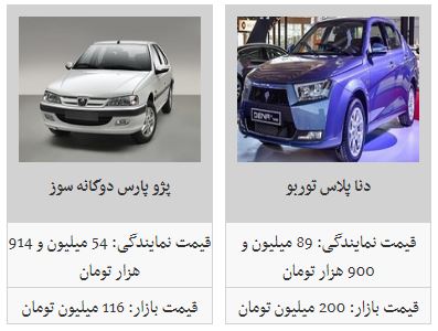 آخرین تغییرات قیمتی در بازار خودروهای داخلی (۹۸/۲/۲۹) آخرین تغییرات قیمتی در بازار خودروهای داخلی (۹۸/۲/۲۹)