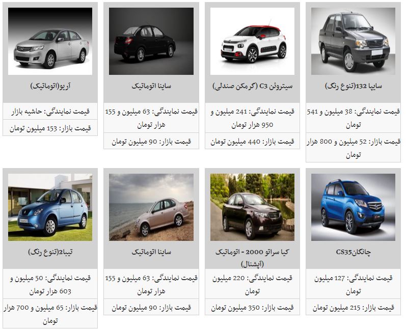 آخرین تغییرات قیمتی در بازار خودروهای داخلی (۹۸/۲/۲۹) آخرین تغییرات قیمتی در بازار خودروهای داخلی (۹۸/۲/۲۹)