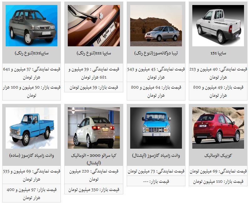 آخرین تغییرات قیمتی در بازار خودروهای داخلی (۹۸/۲/۲۹) آخرین تغییرات قیمتی در بازار خودروهای داخلی (۹۸/۲/۲۹)