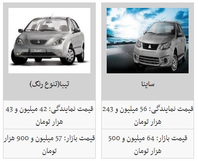 آخرین تغییرات قیمتی در بازار خودروهای داخلی (۹۸/۲/۲۹) آخرین تغییرات قیمتی در بازار خودروهای داخلی (۹۸/۲/۲۹)