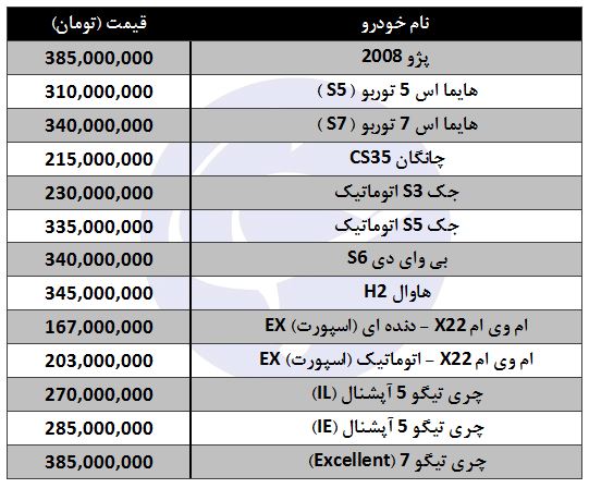 قیمت انواع شاسی بلند تولید داخل قیمت انواع شاسی بلند تولید داخل