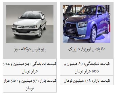 قیمت کدام محصولات ایران خودرو افزایش یافته است؟ قیمت کدام محصولات ایران خودرو افزایش یافته است؟