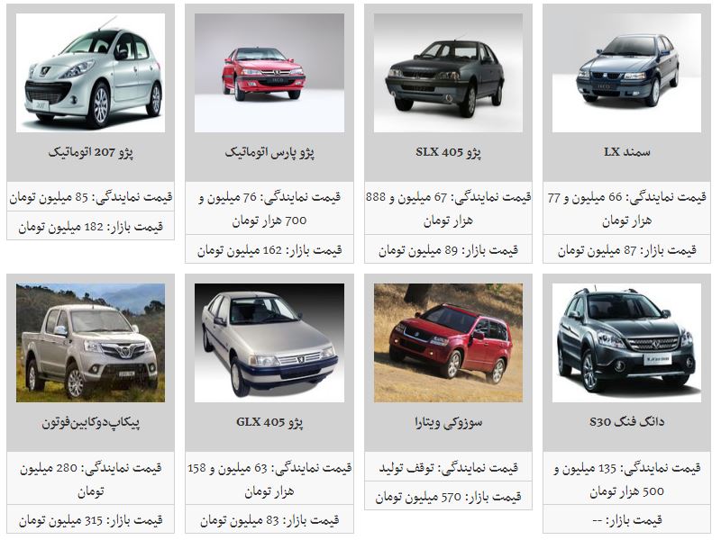 روند کاهش قیمت خودرو ادامه دار شد روند کاهش قیمت خودرو ادامه دار شد