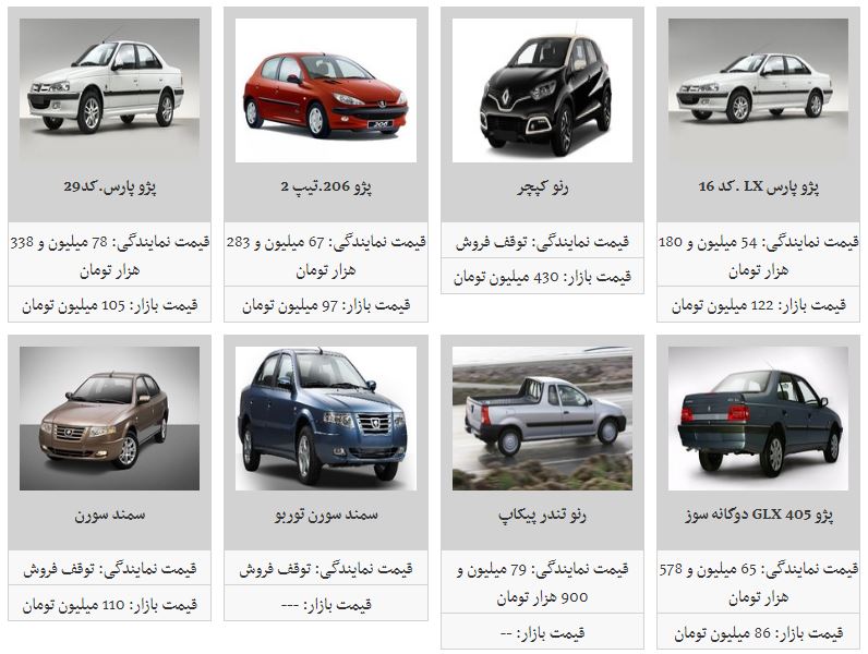 روند کاهش قیمت خودرو ادامه دار شد روند کاهش قیمت خودرو ادامه دار شد