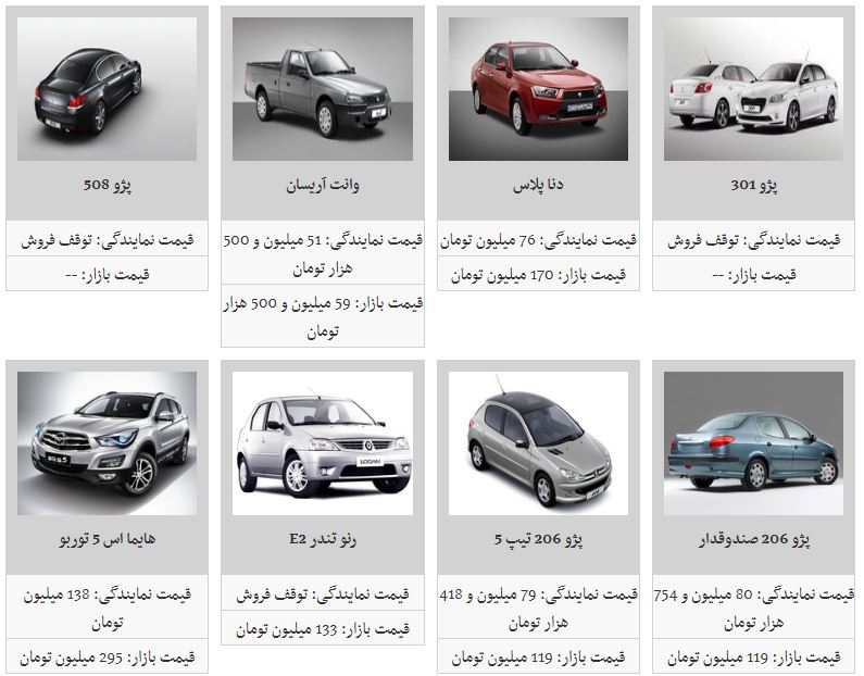روند کاهش قیمت خودرو ادامه دار شد روند کاهش قیمت خودرو ادامه دار شد