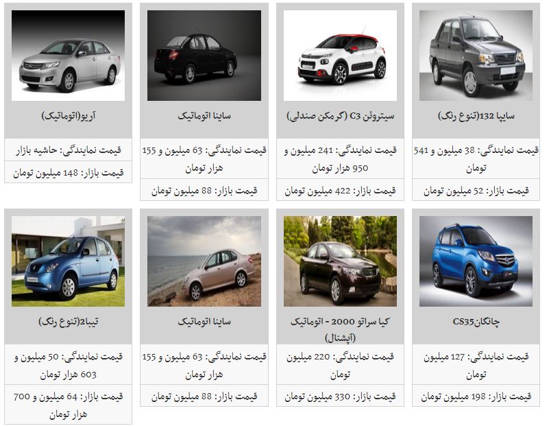 روند کاهش قیمت خودرو ادامه دار شد روند کاهش قیمت خودرو ادامه دار شد