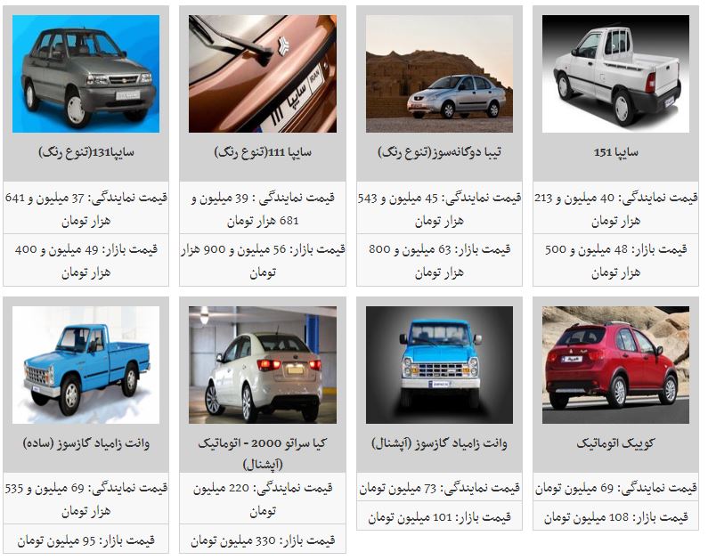 روند کاهش قیمت خودرو ادامه دار شد روند کاهش قیمت خودرو ادامه دار شد