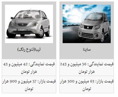 روند کاهش قیمت خودرو ادامه دار شد روند کاهش قیمت خودرو ادامه دار شد