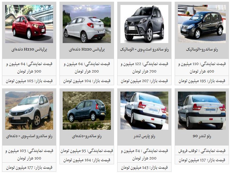 رنو ساندرو-اتوماتیک رنو ساندرو-اتوماتیک