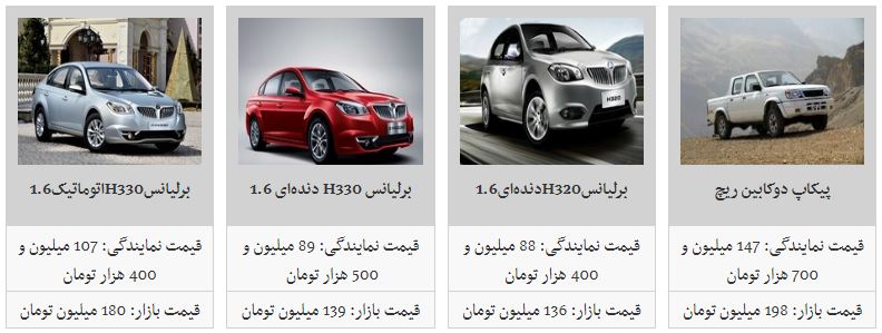 رنو ساندرو-اتوماتیک رنو ساندرو-اتوماتیک