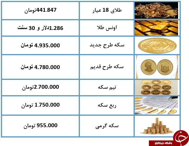 نرخ طلا و سکه در 7 اردیبهشت 98/ طلای 18 عیار به گرمی