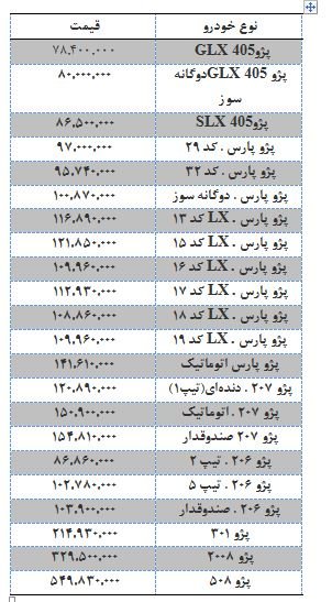 قیمت خودروی پژو در بازار