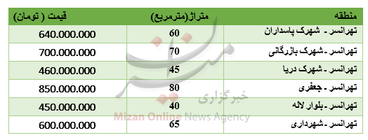 برای خرید آپارتمان در تهرانسر چقدر باید پرداخت کرد؟