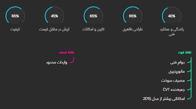 میتسوبیشی میراژ میتسوبیشی میراژ