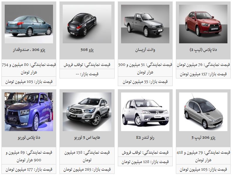 قیمت روز خودروهای داخلی (۹۸/۳/۲۰) قیمت روز خودروهای داخلی (۹۸/۳/۲۰)