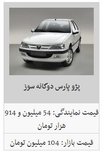 قیمت روز خودروهای داخلی (۹۸/۳/۲۰) قیمت روز خودروهای داخلی (۹۸/۳/۲۰)
