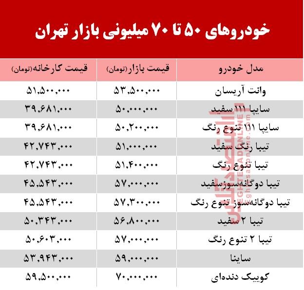 50تا70