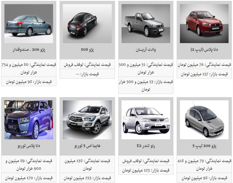 کدام خودروهای داخلی کاهش قیمت داشته است؟ کدام خودروهای داخلی کاهش قیمت داشته است؟