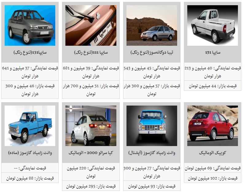 کدام خودروهای داخلی کاهش قیمت داشته است؟ کدام خودروهای داخلی کاهش قیمت داشته است؟