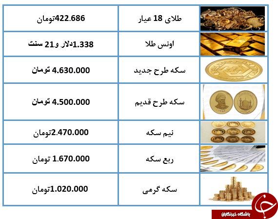 سکه سکه