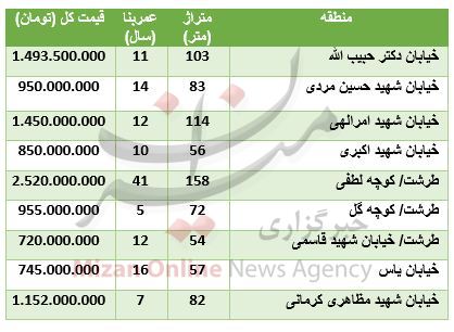 قیمت آپارتمان در منطقه طرشت + جدول قیمت قیمت آپارتمان در منطقه طرشت + جدول قیمت