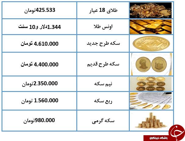 نرخ سکه و طلا امروز (۹۸/۳/۲۹) به سکه ۴ میلیون و ۶۰۰ هزار تومان شد + جدول نرخ سکه و طلا امروز (۹۸/۳/۲۹) به سکه ۴ میلیون و ۶۰۰ هزار تومان شد + جدول