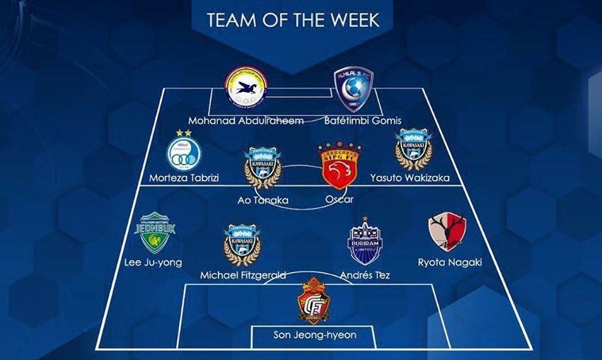 بازیکن استقلال ایران در تیم منتخب هفته لیگ قهرمانان آسیا