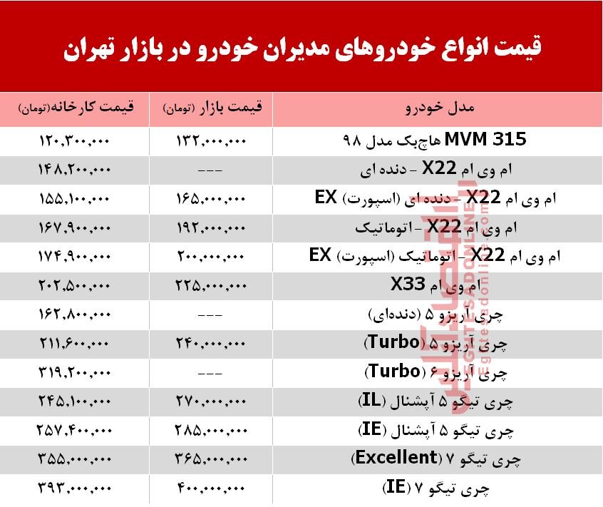 قیمت خودروهای چینی