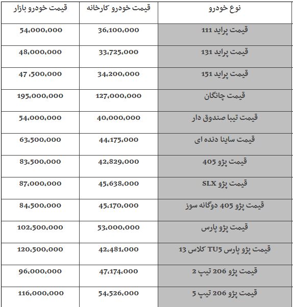قیمت قیمت