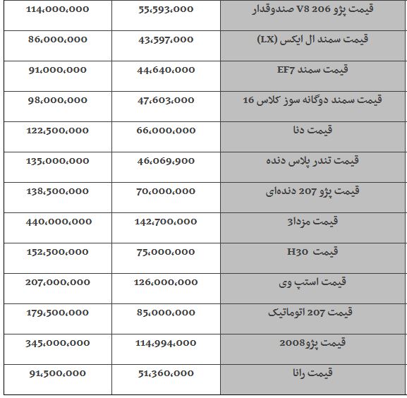 قیمت قیمت